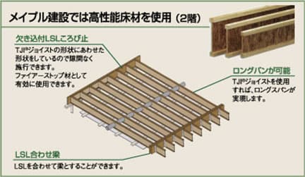 メイプル建設では高性能床材を使用
